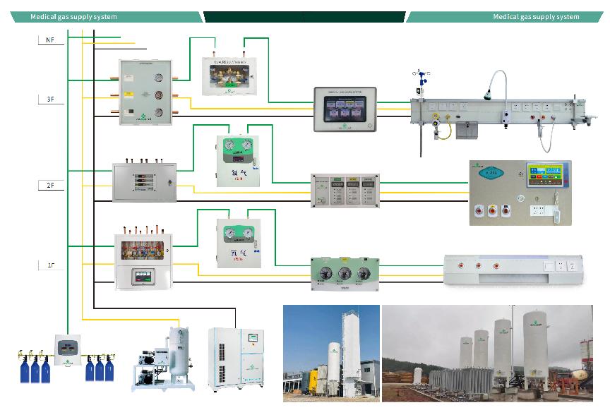 WECLEARMED GAS SELOMEDERALNY SYSTEM CENTRALNY SYSTEM CENTRALNE