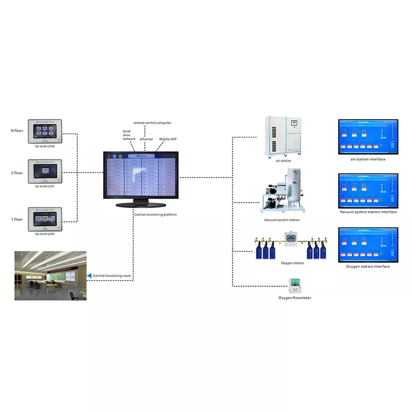 Scentralizowane monitorowanie